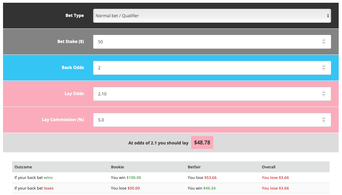 Matched betting calculator