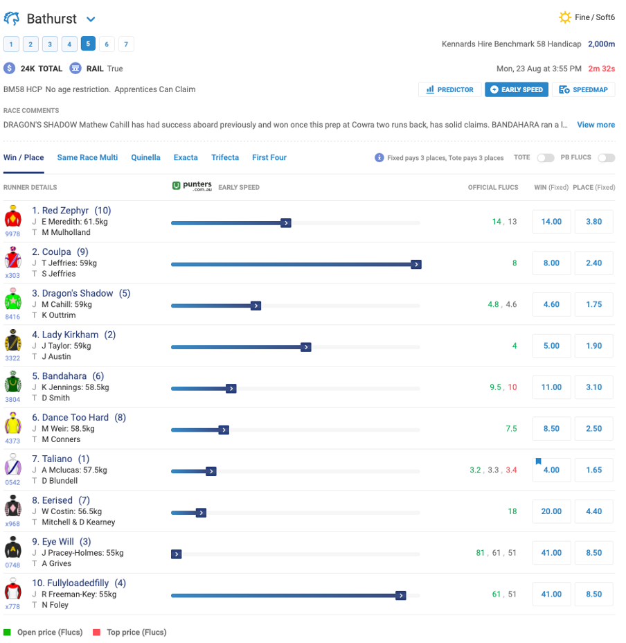 Palmerbet Speedmap