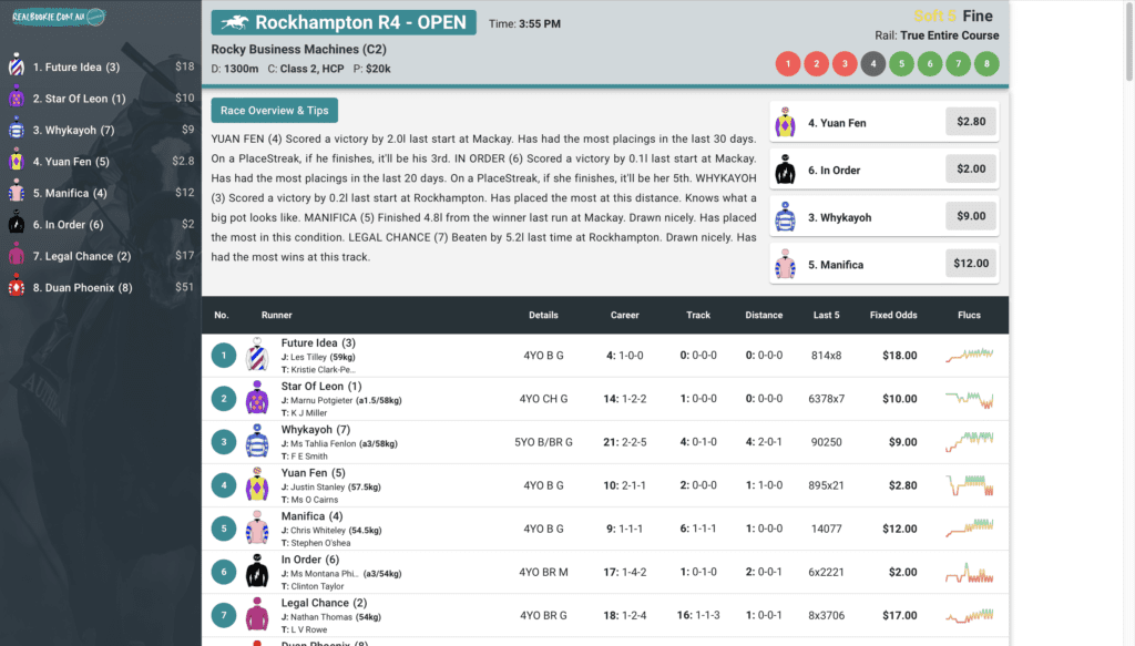 RealBookie Full Form Guide