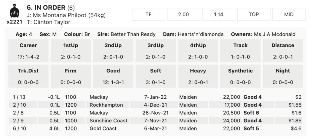 RealBookie Short Form Guide