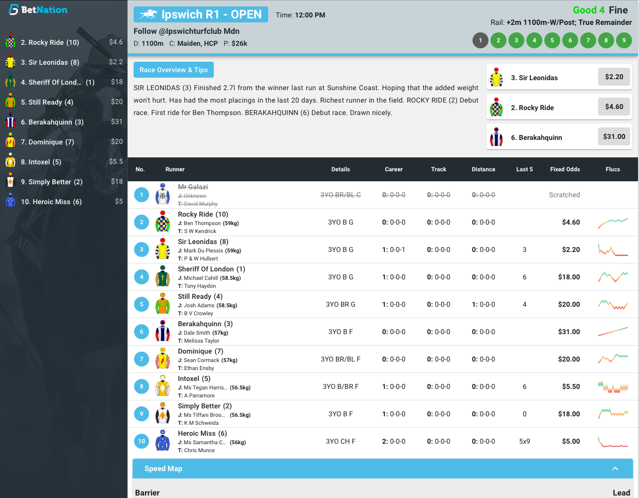 Bet Nation Full Form Guide