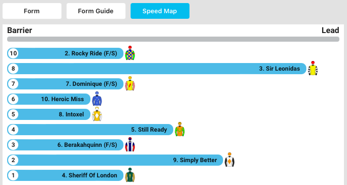 Bet Nation Speed Map