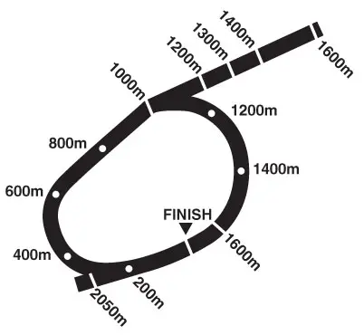 cranbourne-racecourse-track-distance-map